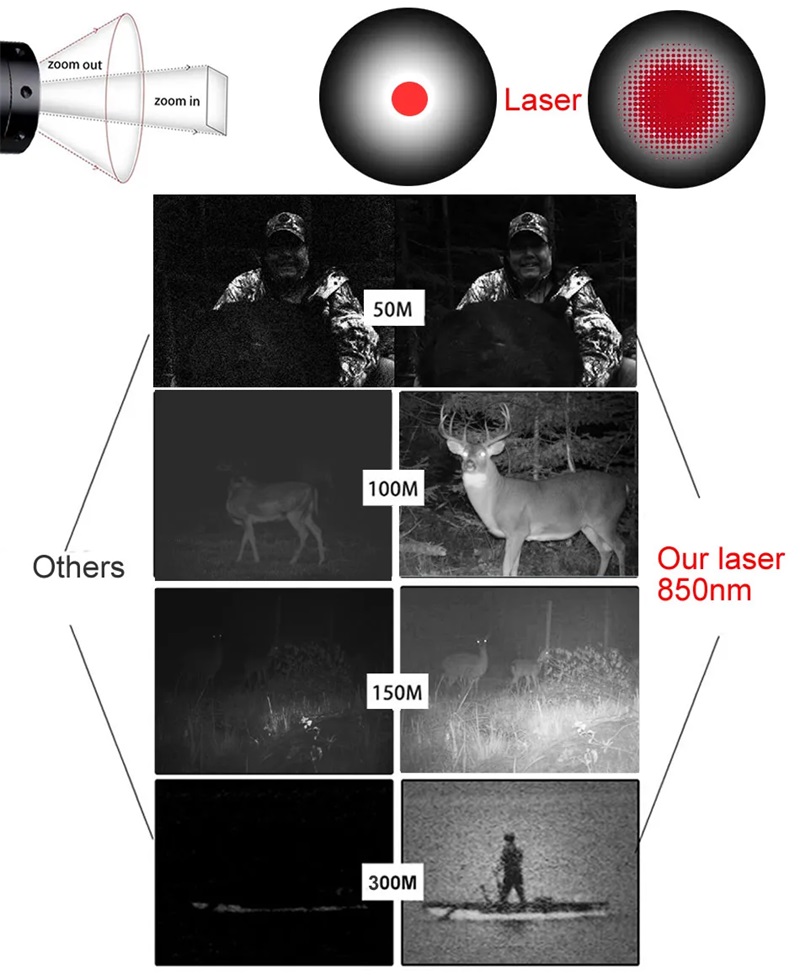 Night vision riflescope monocular