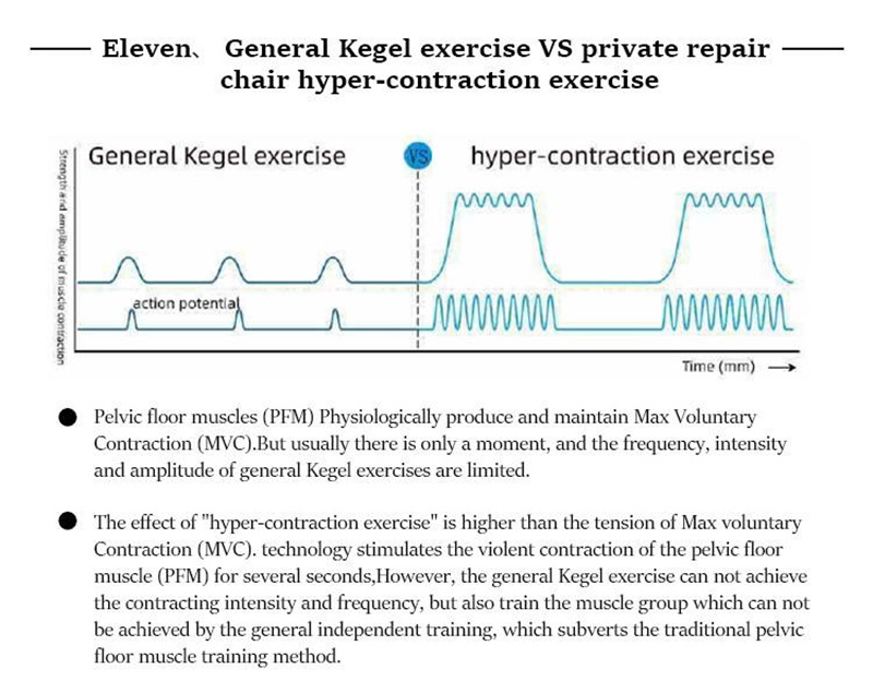 EMS pelvic floor muscle trainer