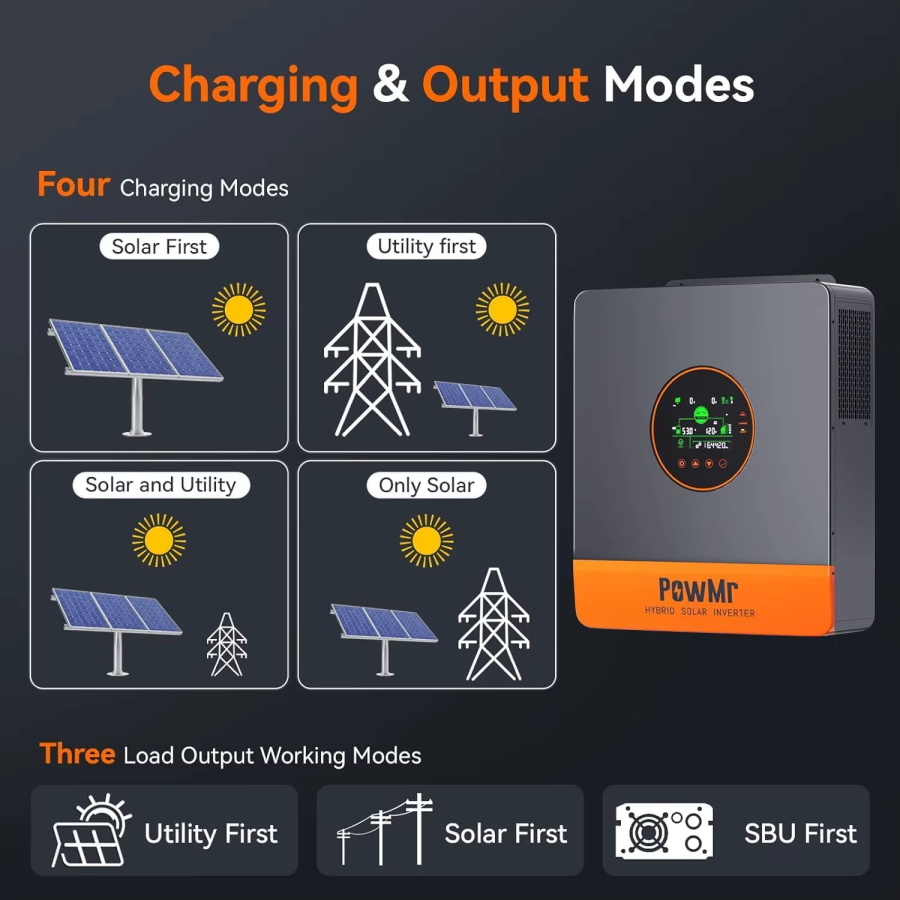 3-Phase On-Off Grid Inverter