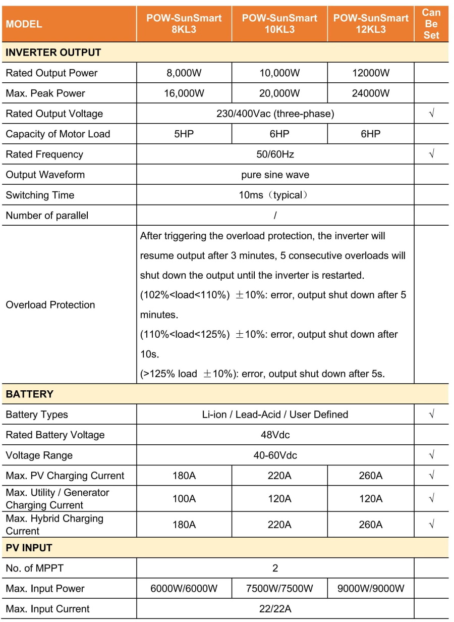 3-Phase On-Off Grid Inverter