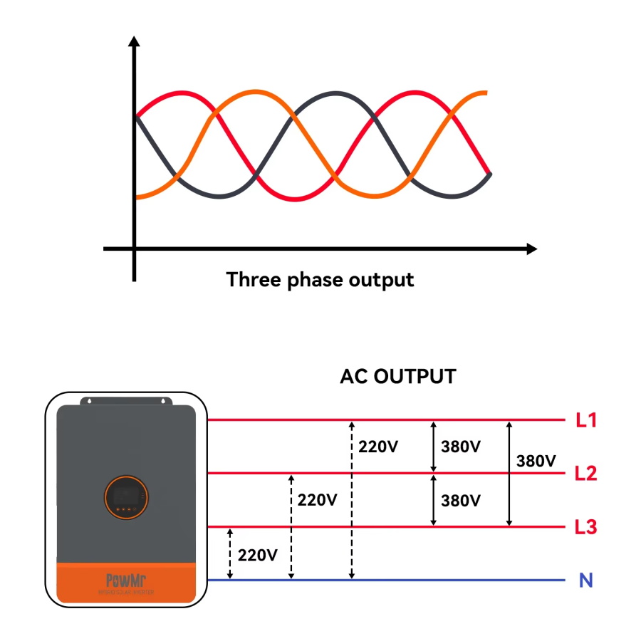 3-Phase On-Off Grid Inverter