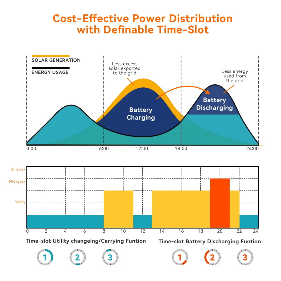 3-Phase On-Off Grid Inverter