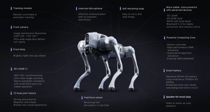 Chien robot Unitree Go2