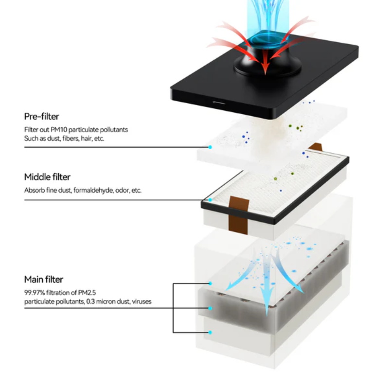Sculpfun SP1 220W Rauchreiniger