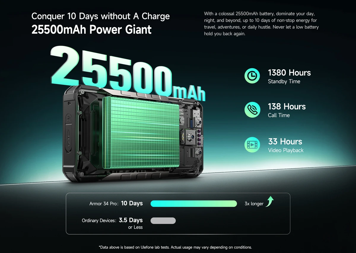 Ulefone Armor 34 Pro with integrated projector and huge battery