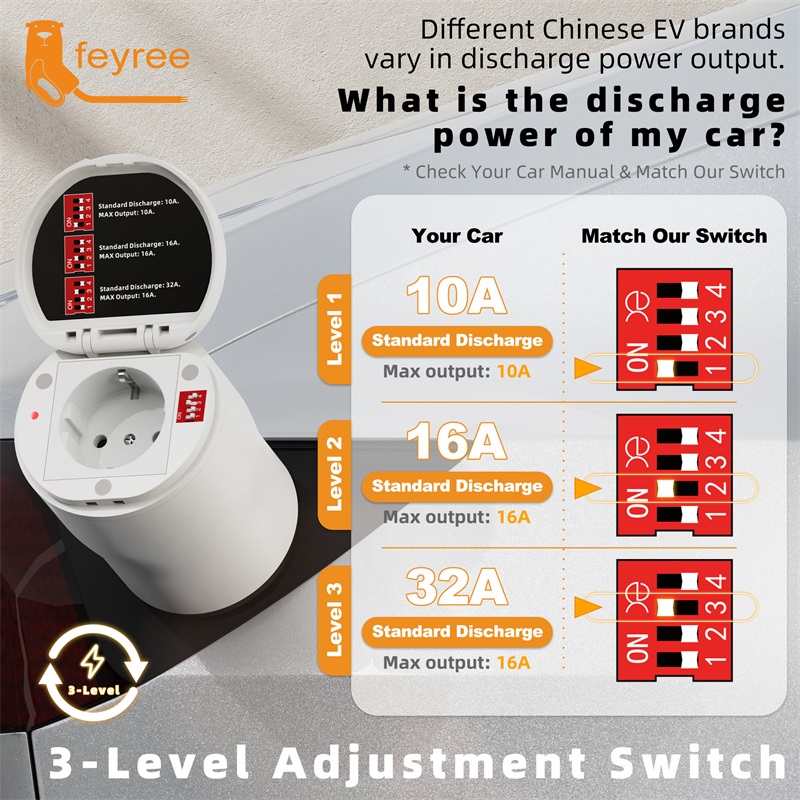 L’adaptateur V2L Feyree