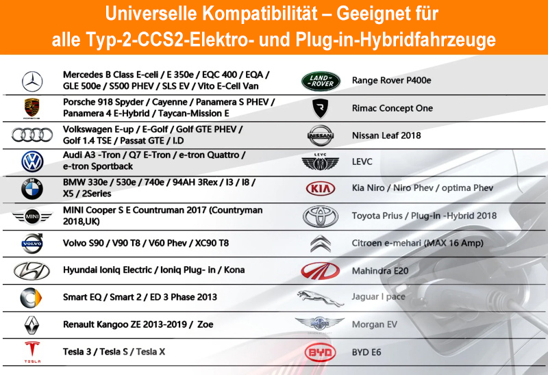 Liste kompatibler Fahrzeuge für Typ-2-CCS2-Elektro- und Plug-in-Hybridfahrzeuge