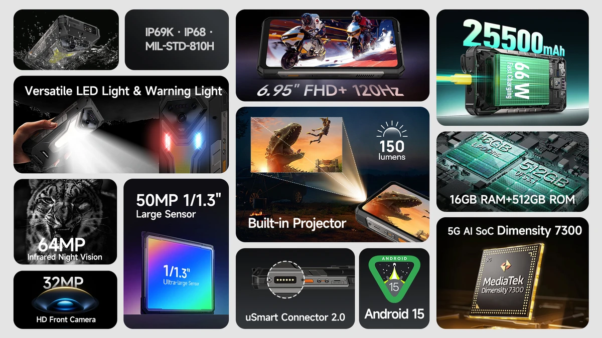 Ulefone Armor 34 Pro with integrated projector and huge battery