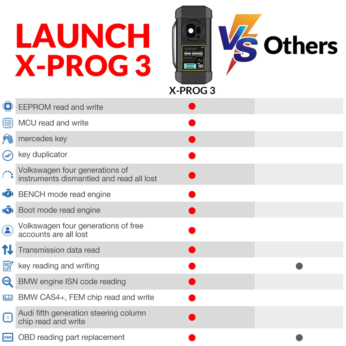 LAUNCH X431 X-PROG 3
