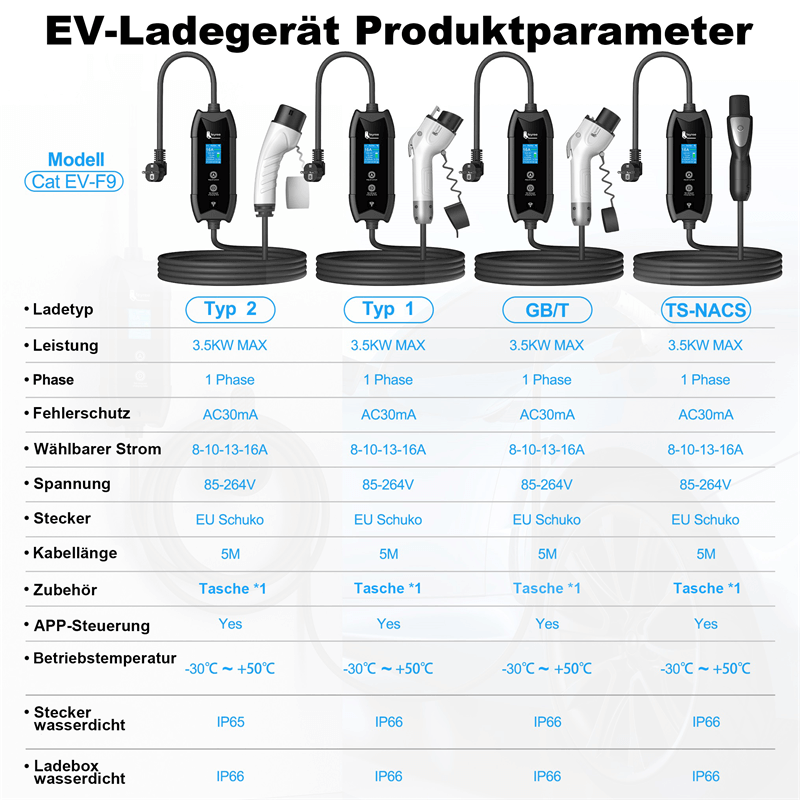 EV-Ladegerät Vergleich Typ 1, Typ 2, GBT, TS-NACS – Produktparameter Übersicht