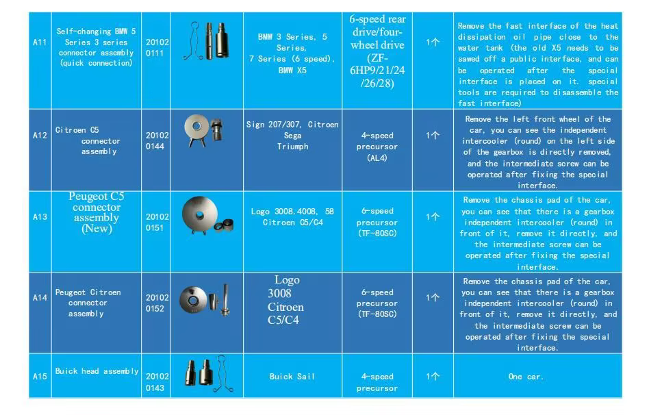 ATF Stecker