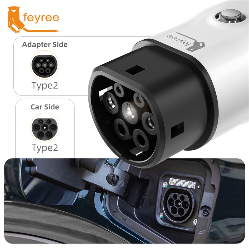 L’adaptateur V2L Feyree