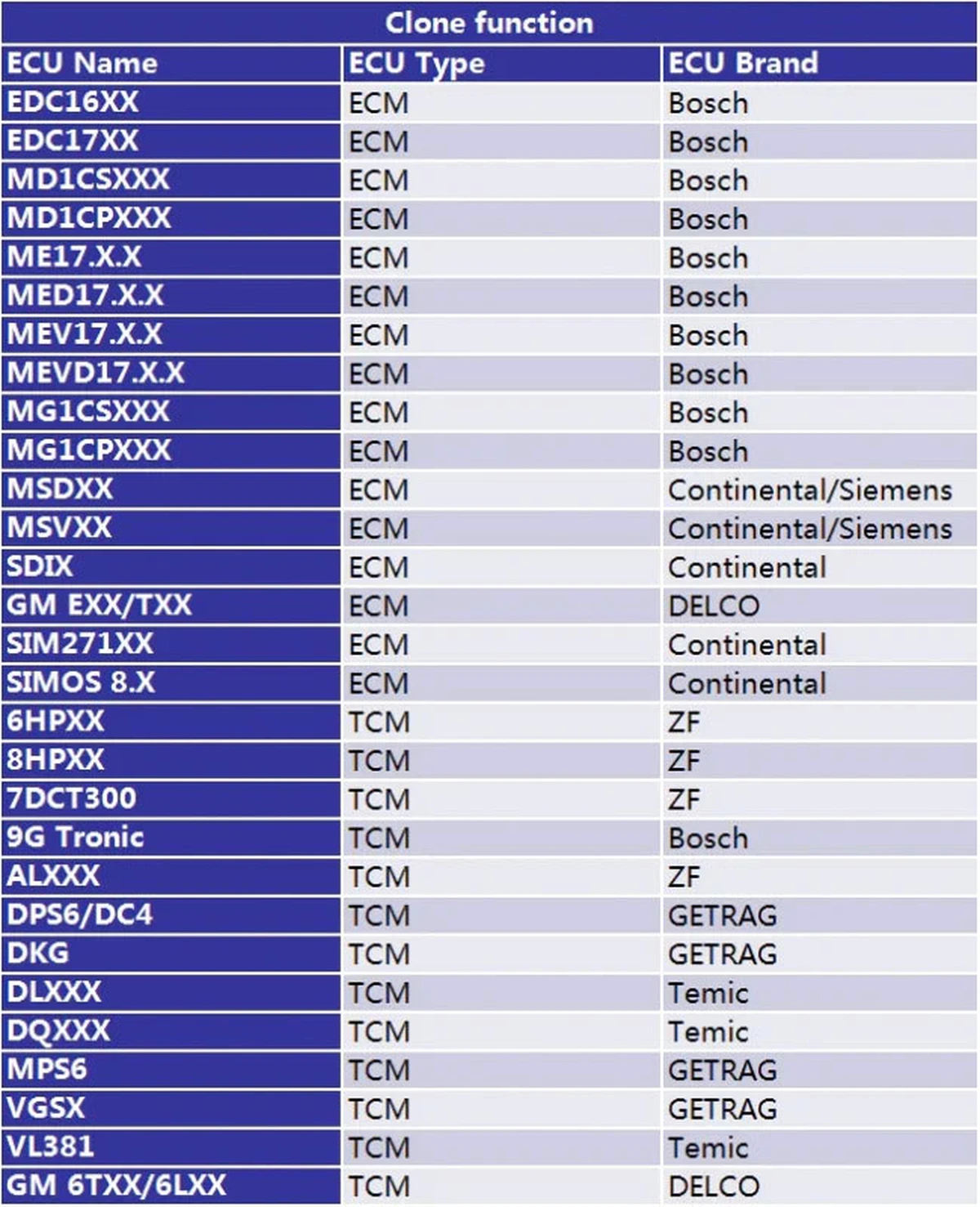 LAUNCH X431 X-PROG 3