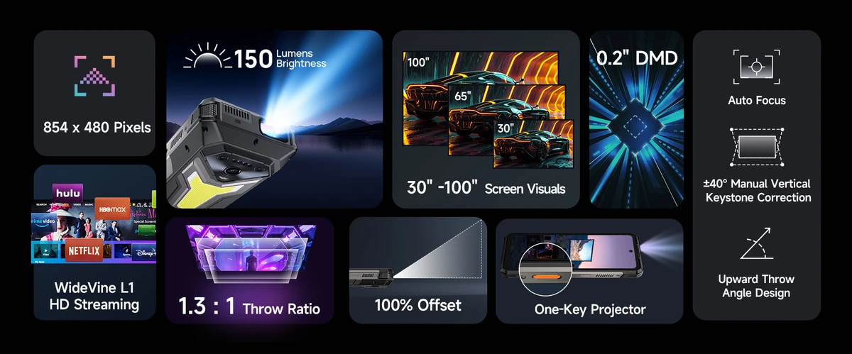 Ulefone Armor 34 Pro with integrated projector and huge battery
