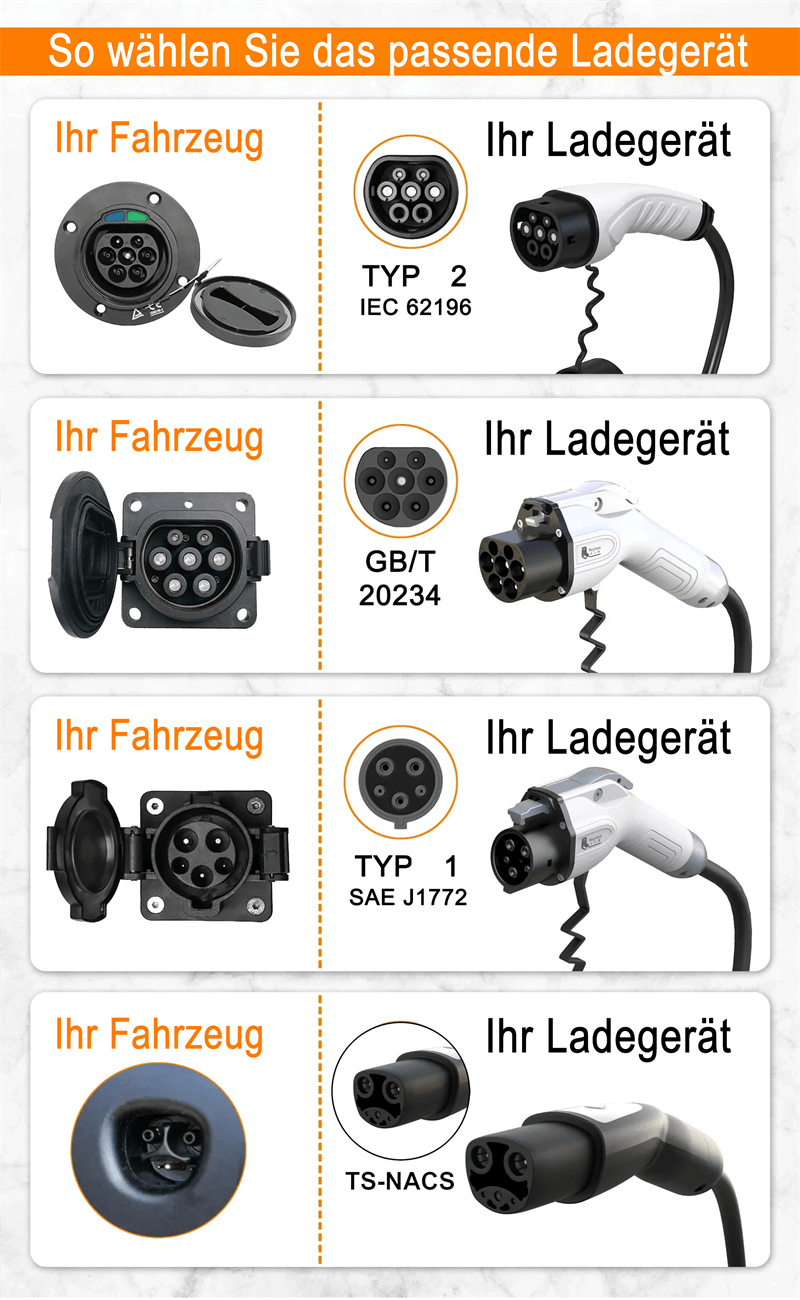 So wählen Sie den richtigen EV-Steckertyp: Typ 2, Typ 1, GBT, TS-NACS im Vergleich