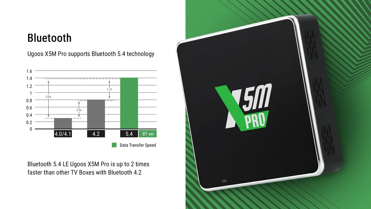 Ugoos X5M Pro