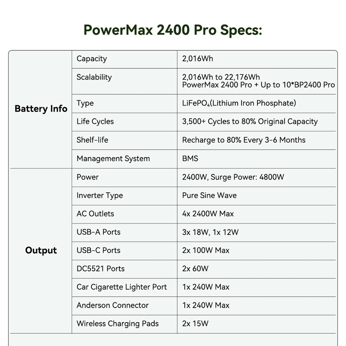 Oscal PowerMax 2400 Pro portable power station with 16 ports