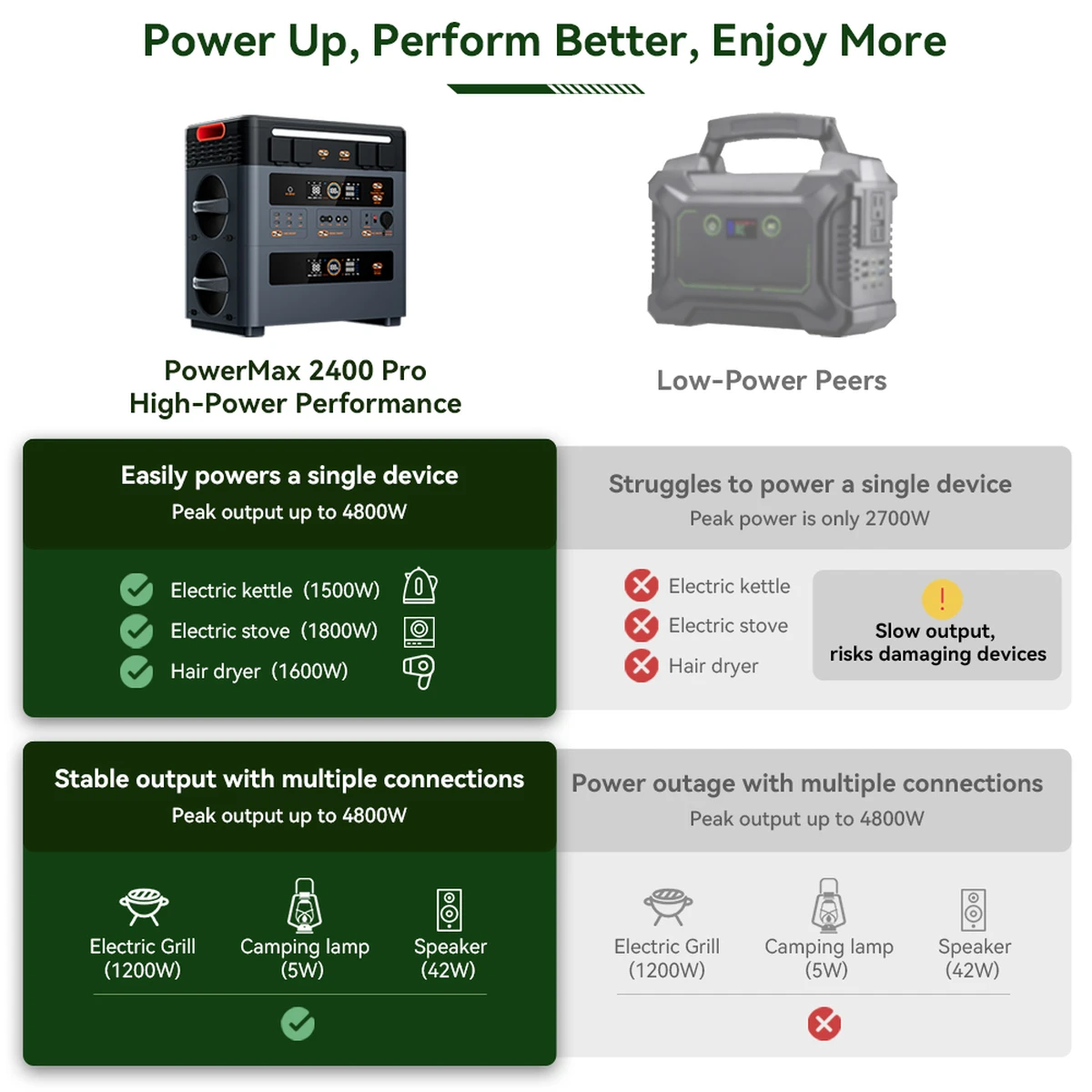 Oscal PowerMax 2400 Pro portable power station with 16 ports