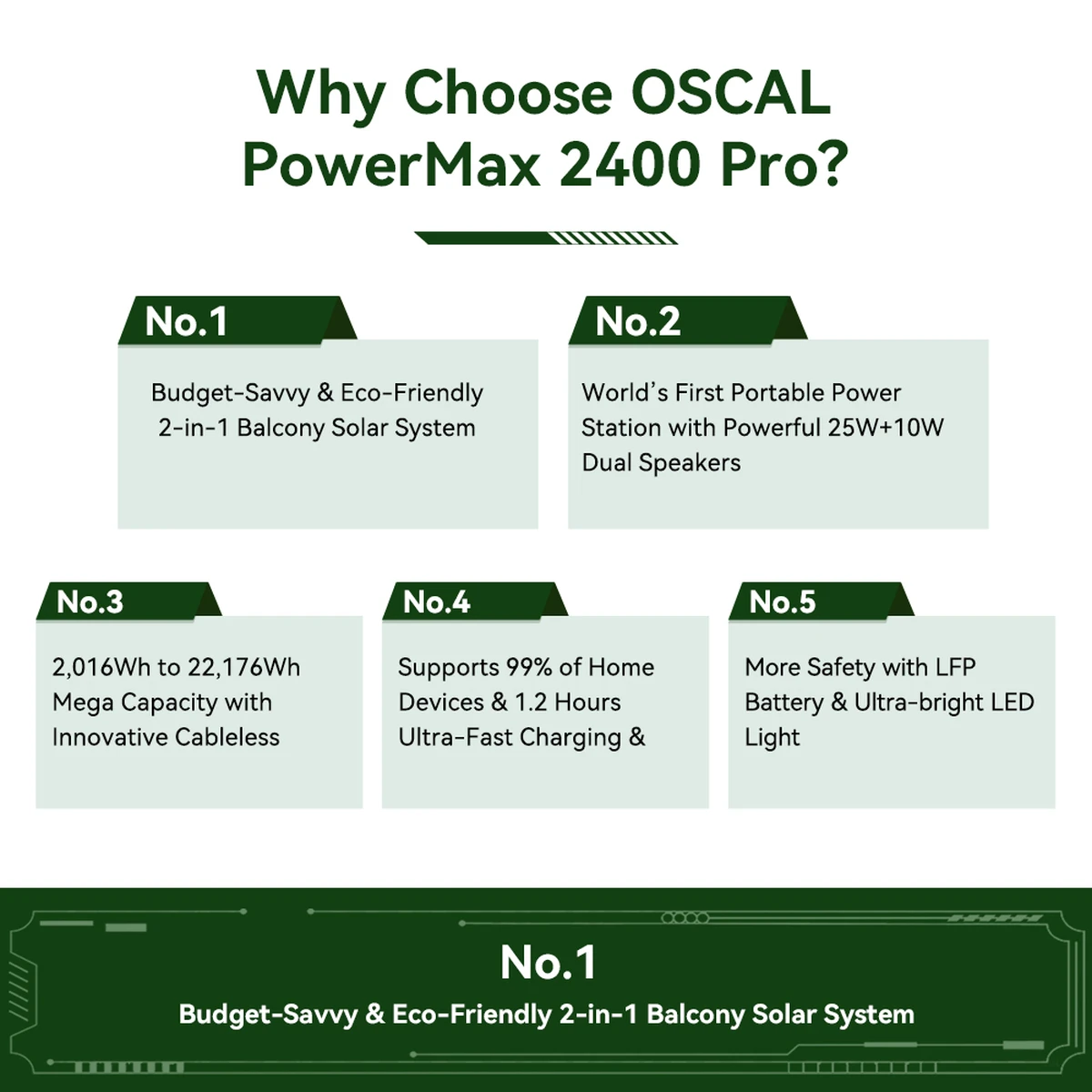 Oscal PowerMax 2400 Pro portable power station with 16 ports