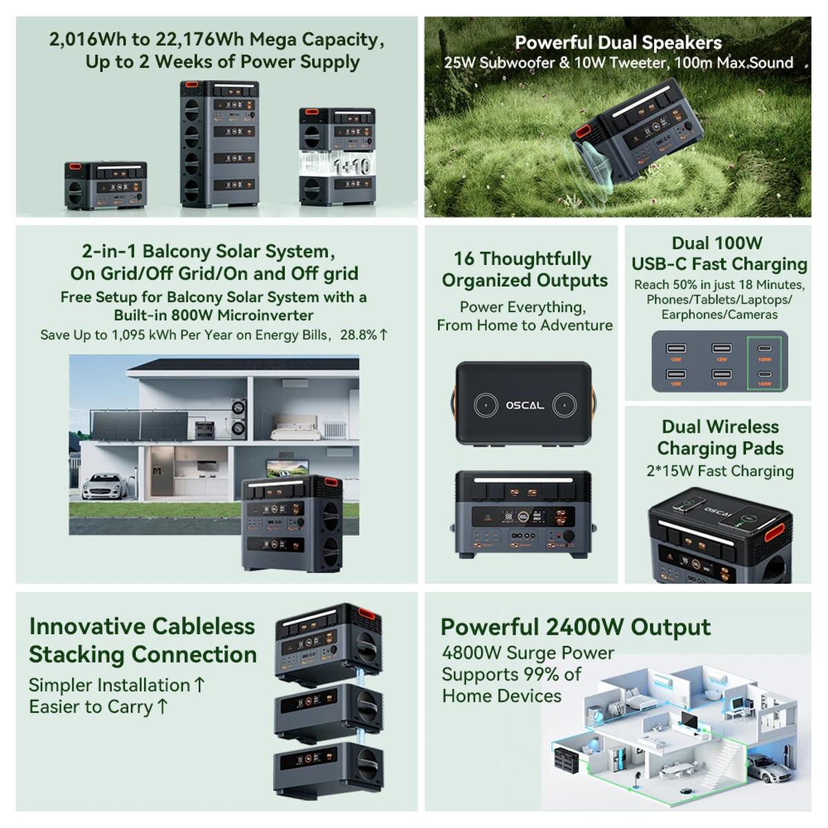 Oscal PowerMax 2400 Pro portable power station with 16 ports