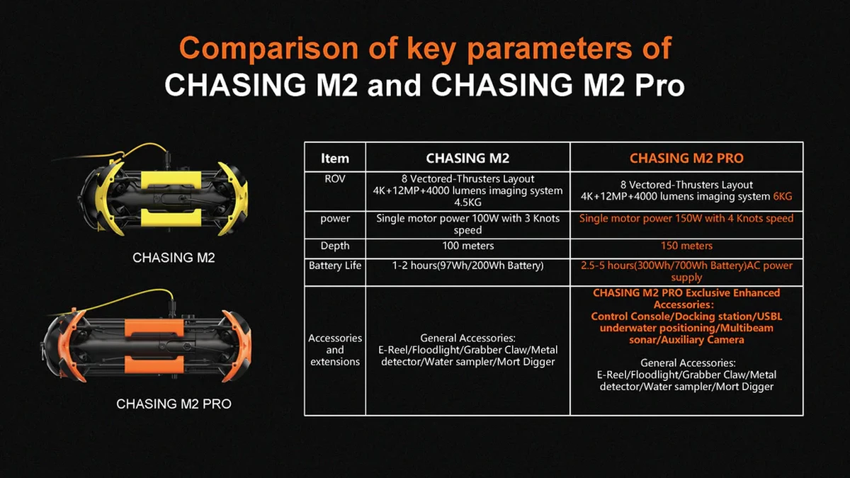 Chasing M2 Pro Unterwasserdrohne