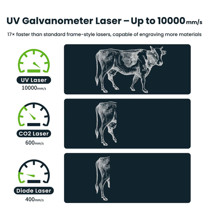 SCULPFUN V5 UV-Laser-Markiermaschine