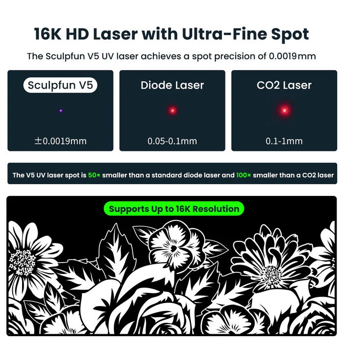SCULPFUN V5 UV-Laser-Markiermaschine