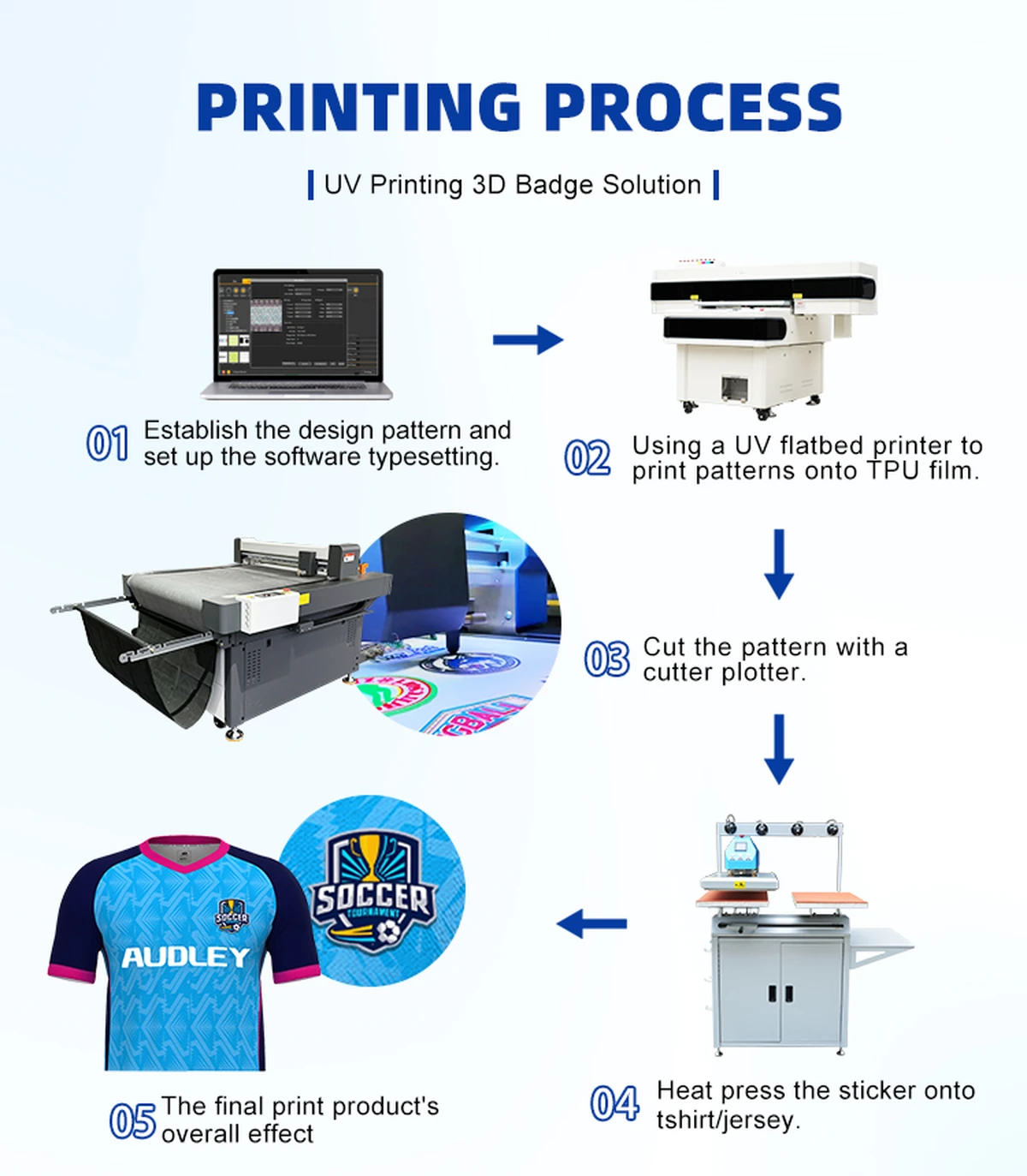 UV 9060 3D-Logo-Drucker