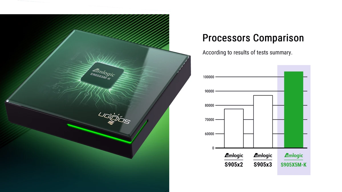 UGOOS SK4 Pro TV Box