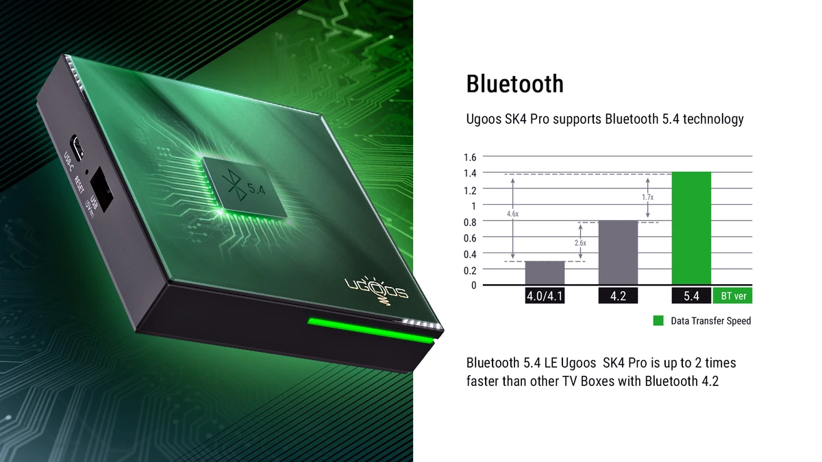 UGOOS SK4 Pro TV Box