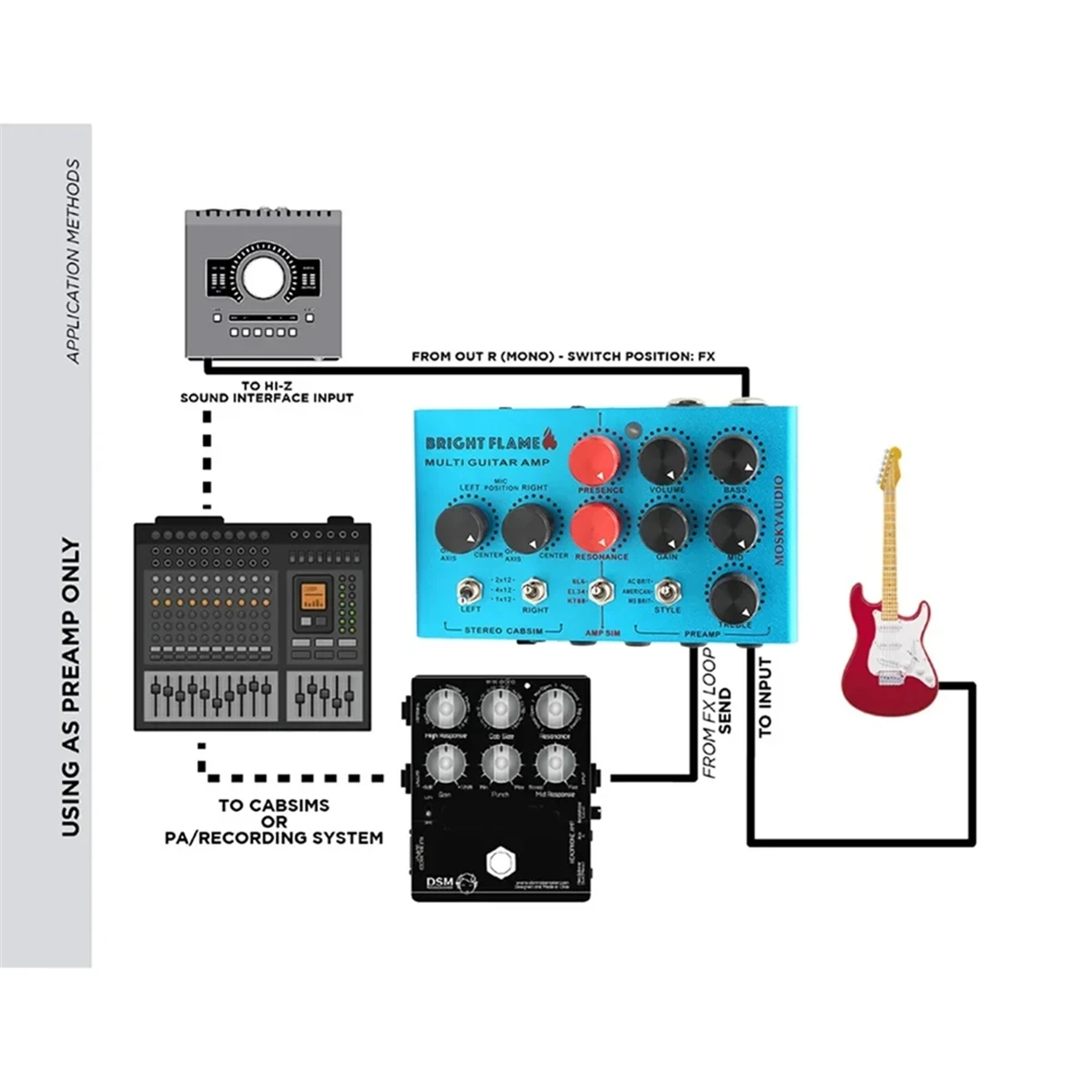 A07R MOSKYAUDIO Audio Bright Flame Multi Guitar Amplifier Simulator Pedal Stereo Cabinet Sim Box Preamplifier DI Box Effect Pedal