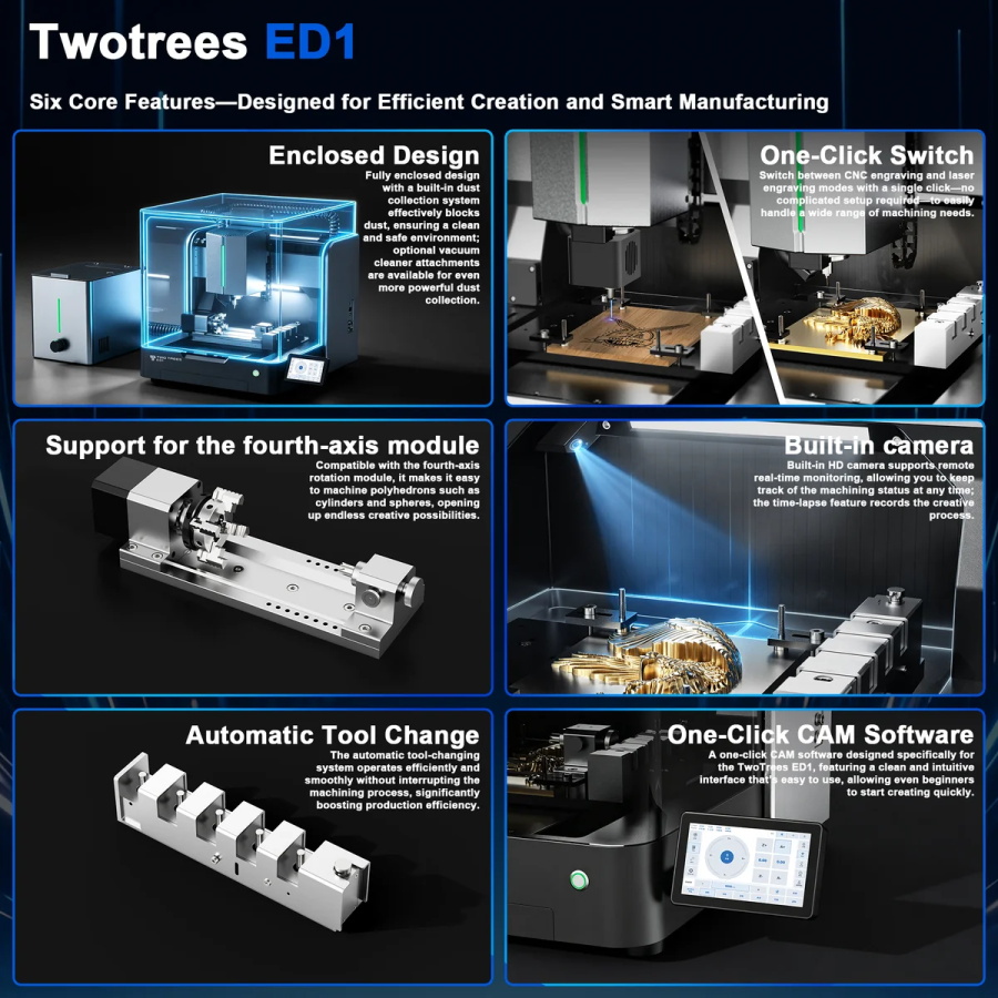 TwoTrees ED1