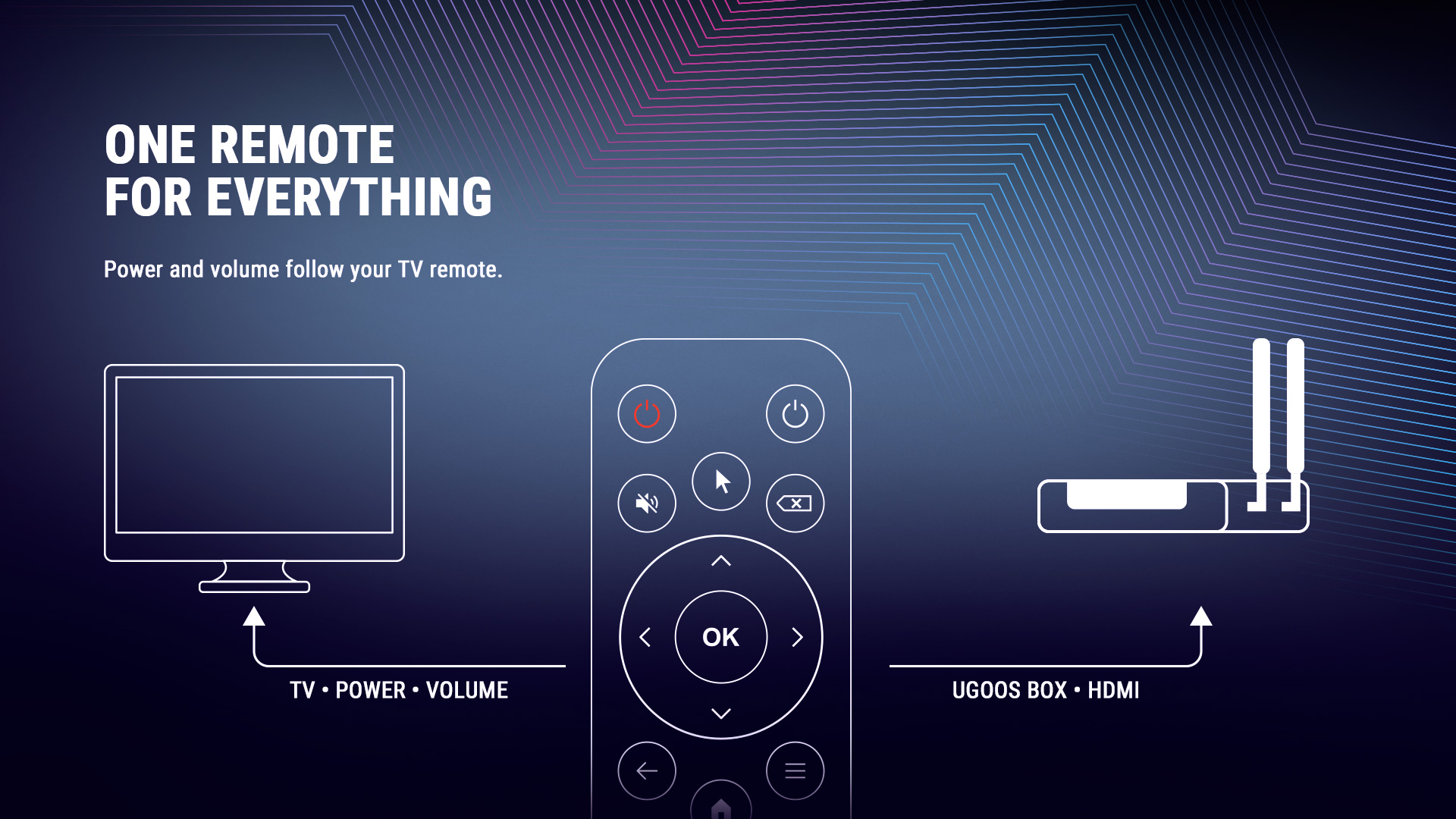 UGOOS SK3 Android TV Box