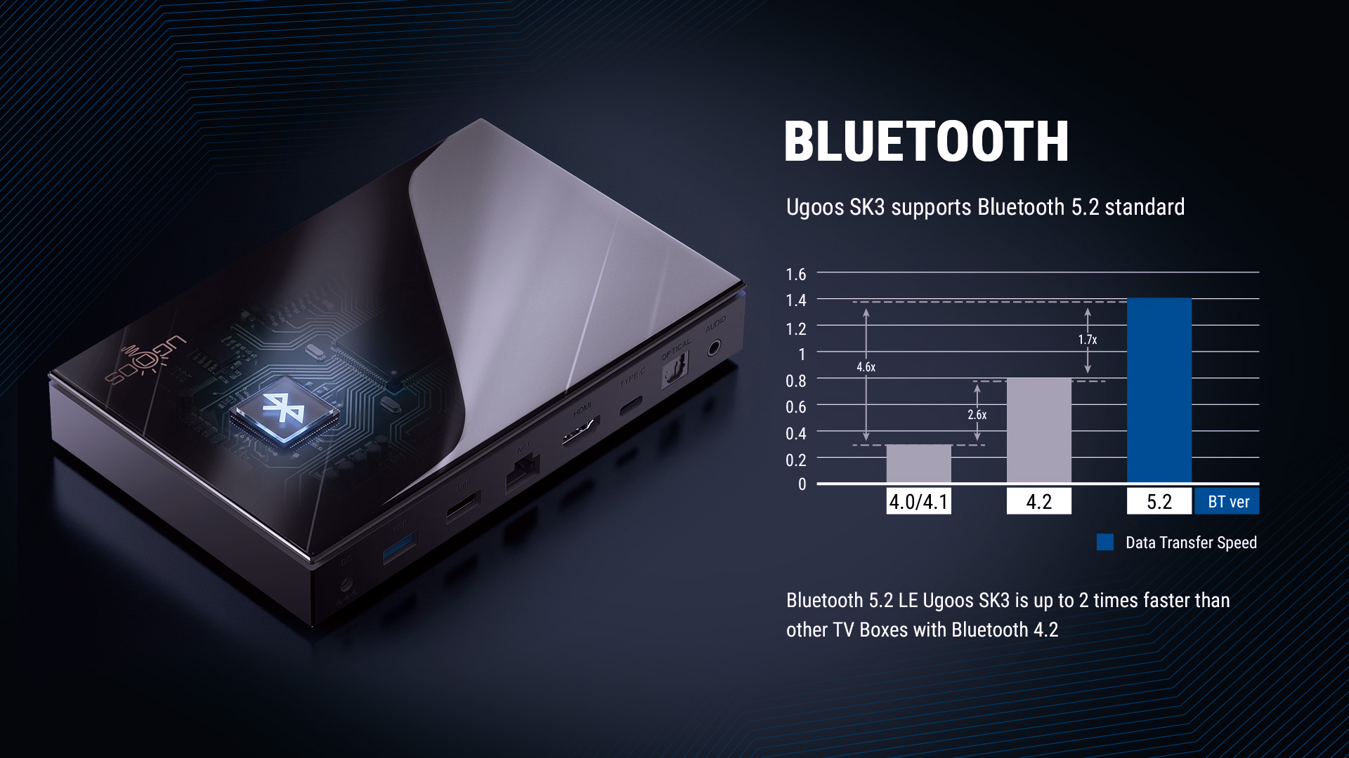 UGOOS SK3 Android TV Box