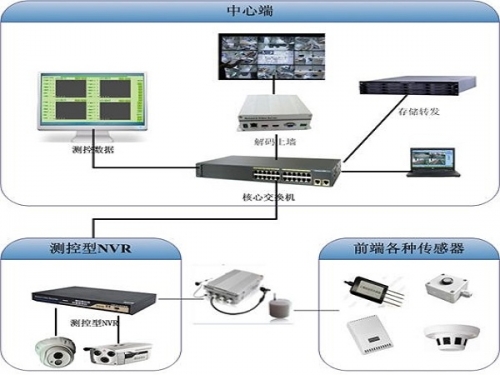 Computer Control System