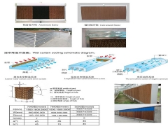Cooling Pad & Fan System