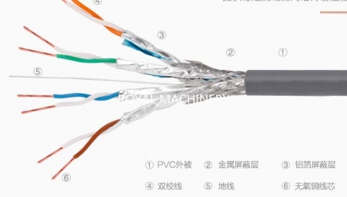 Lan cable cat6A, cat7 complete production line