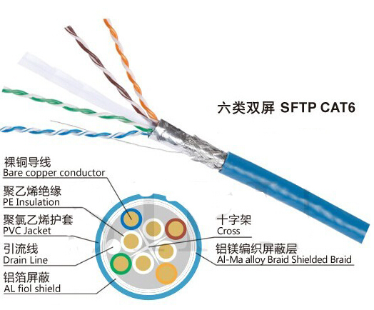 网络线5类到6E生产线