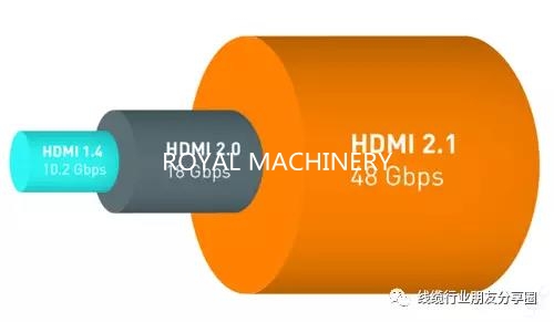 New HDMI 2.1 cable standard has been published