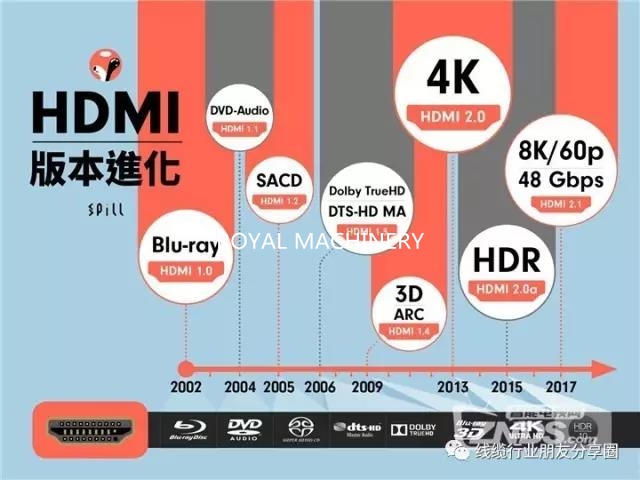 changes from HDMI 1.0 cable to HDMI2.1 cable