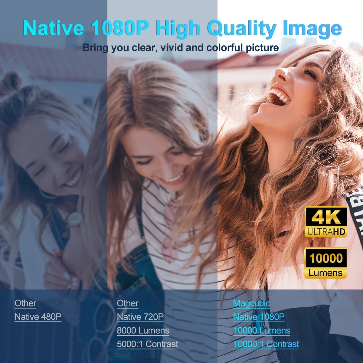 {产品},Magcubic 4K Android 11 Projector Native 1080P 390ANSI HY320 Dual Wifi6 BT5.0 1920*1080P Cinema portable Projetor upgrated HY300,Magcubic 4K Android 11 Projector Native 1080P 390ANSI HY320 Dual Wifi6 BT5.0 1920*1080P Cinema portable Projetor upgrated HY300,UPAD775 MyShop