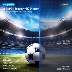 {产品},Magcubic Projector HY300 PRO 4K Android 11 Dual Wifi6 260ANSI Allwinner H713 BT5.0 1080P 1280*720P Home Cinema Outdoor Projetor,Magcubic Projector HY300 PRO 4K Android 11 Dual Wifi6 260ANSI Allwinner H713 BT5.0 1080P 1280*720P Home Cinema Outdoor Projetor,UPAD775 MyShop