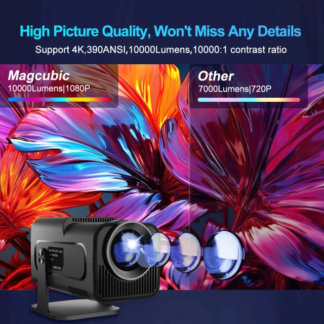 {产品},Magcubic 4K Android 11 Projector Native 1080P 390ANSI HY320 Dual Wifi6 BT5.0 1920*1080P Cinema portable Projetor upgrated HY300,Magcubic 4K Android 11 Projector Native 1080P 390ANSI HY320 Dual Wifi6 BT5.0 1920*1080P Cinema portable Projetor upgrated HY300,UPAD775 MyShop