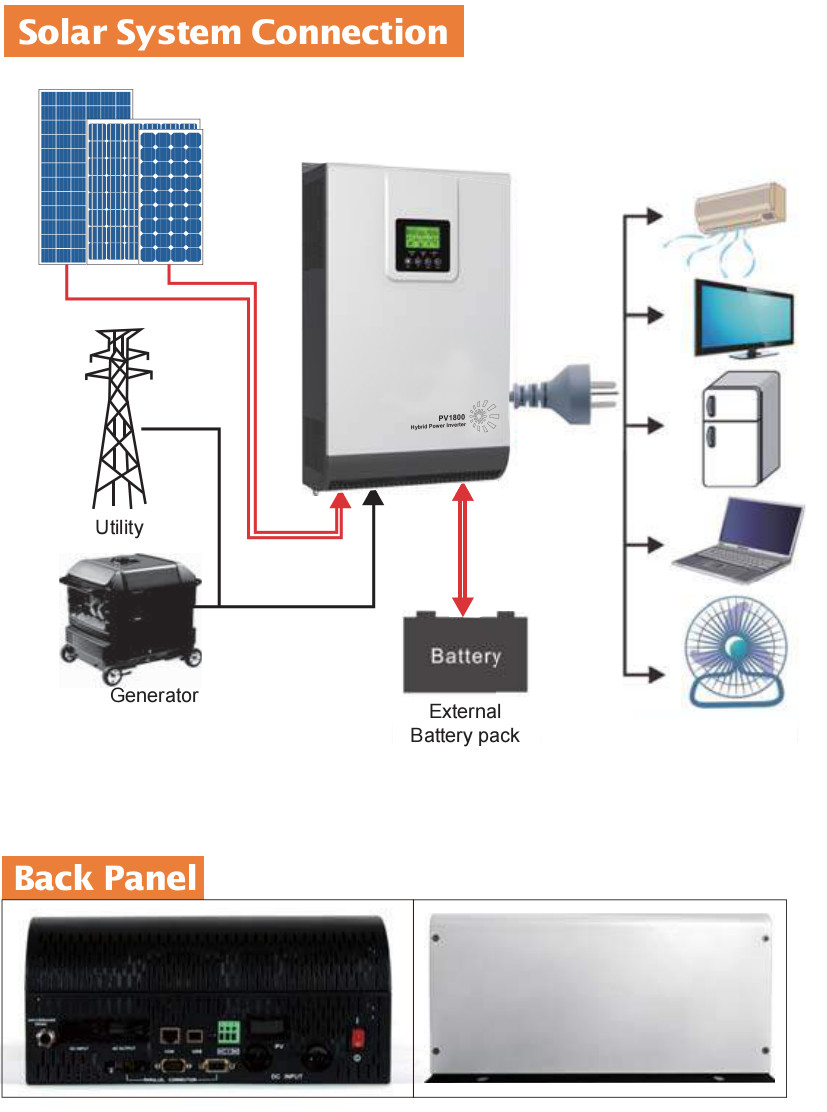 PV1800 HM,Solar Inverter