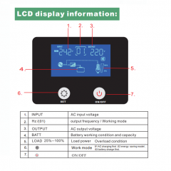 SW-PV300W- 1500W with AC charge