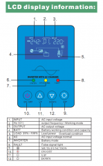 SW-PV300W-1200 (powe Inverter )