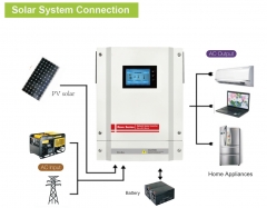 High frequency hybrid on grid with energy storage（Touch screem）