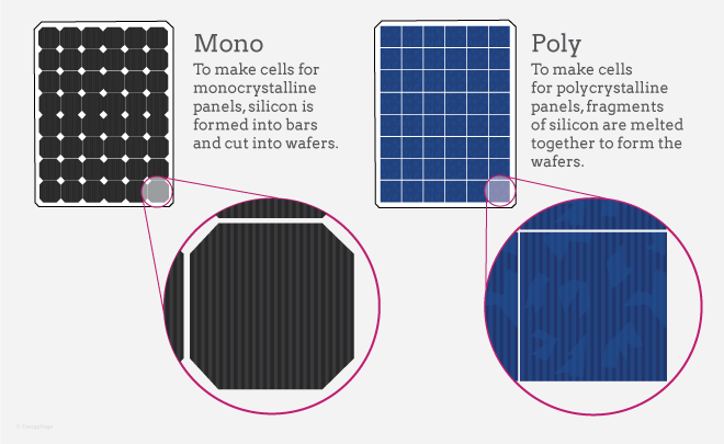 Dramatically decrease of Silicon material Prices