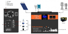 All in One Portable Hybrid energy storage system