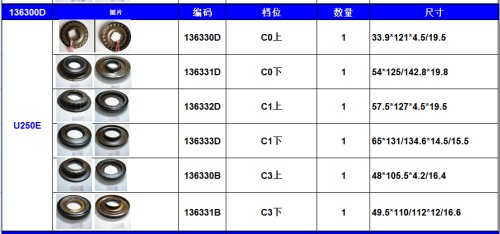 U250E Automatic Transmission Parts NAK Piston kit for TOYO TA 136300D